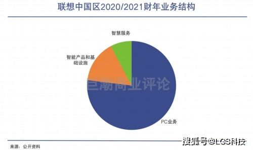 聯想中國軟件與服務的價值評估 潛力與挑戰(zhàn)并存