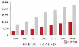 中國智能工廠現狀解讀 軟件服務驅動制造業(yè)數字化轉型