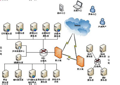 百智達(dá)軟件 您身邊的管理專家，攜手高格打造企業(yè)管理引擎