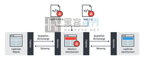 谷歌DoubleClick廣告服務(wù)遭挖礦惡意軟件濫用，占用80% CPU資源