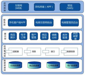 PRD修煉真經(jīng) 卷一 一份標(biāo)準(zhǔn)化軟件服務(wù)產(chǎn)品需求文檔的邏輯思路