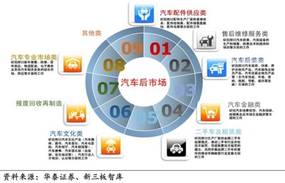 科創(chuàng)含金量被質(zhì)疑的用友汽車，能助力王文京重回“江西首富”嗎？