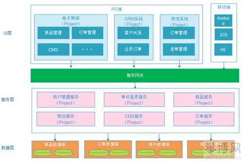 軟件架構的演變歷程 從單體、垂直、SOA到微服務的演進之路
