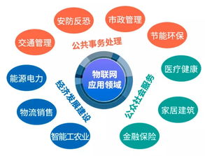 大數(shù)據(jù)、云計算與物聯(lián)網(wǎng) 一文看懂三大新興戰(zhàn)略產(chǎn)業(yè)與計算機系統(tǒng)集成服務(wù)