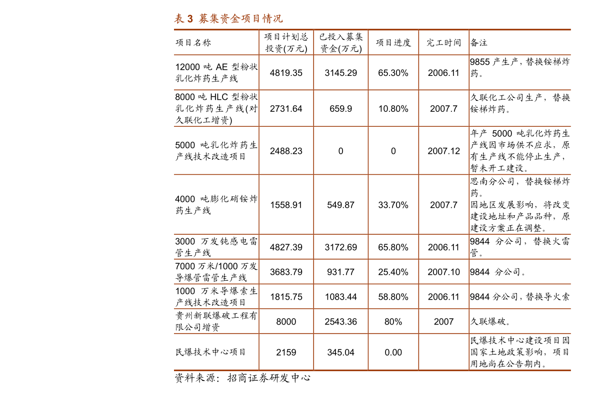 遠大控股關于為子公司提供擔保的進展公告
